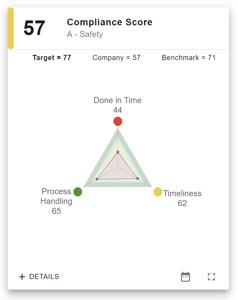 Compliance-1
