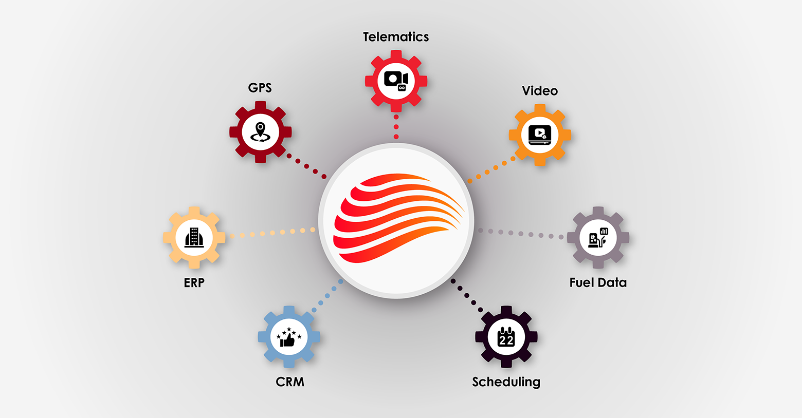 Next generation field service management best practices