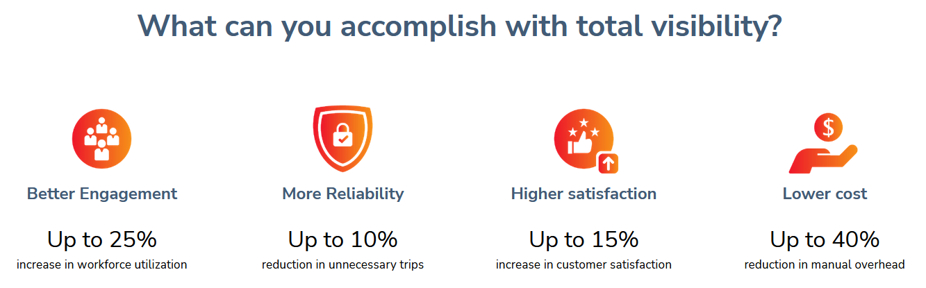 Accomplish with total visibility