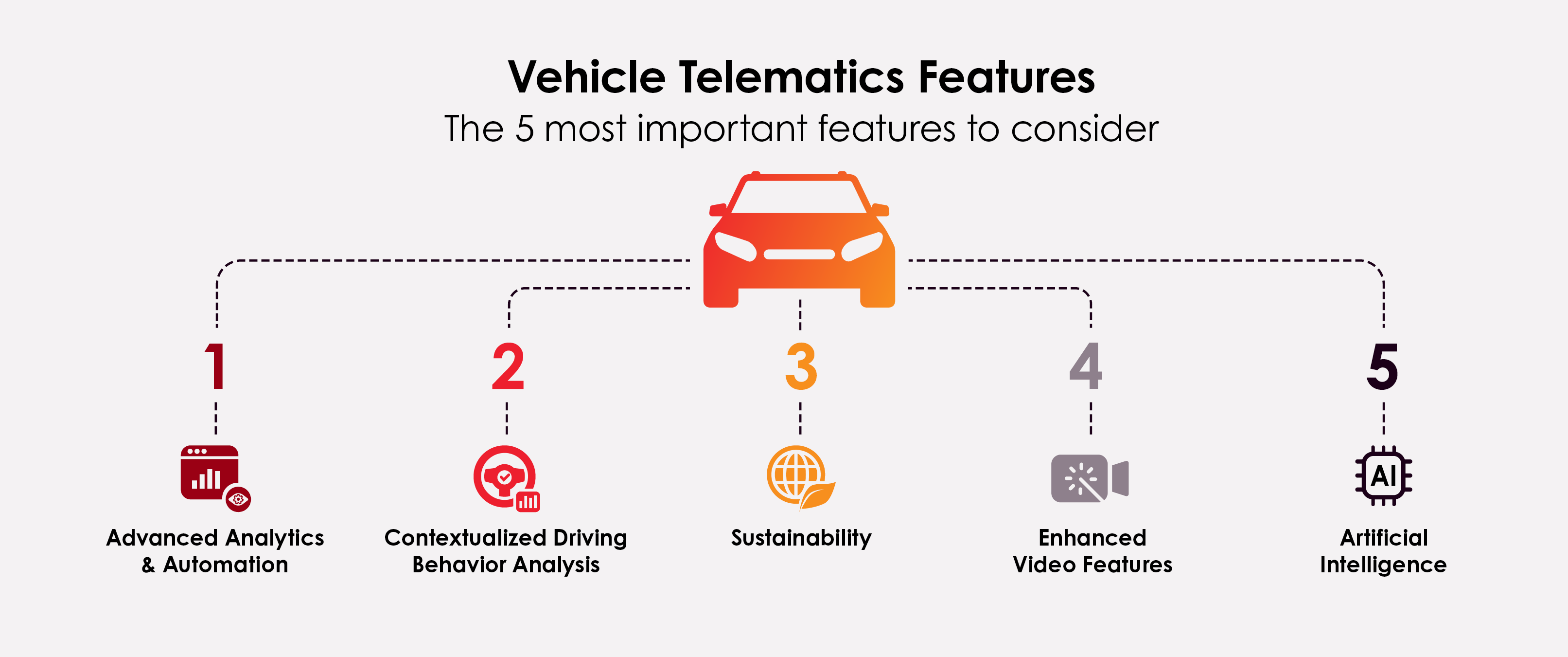 Vehicle Telematics Features