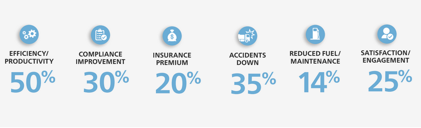 Napa Pilot Readout PDF