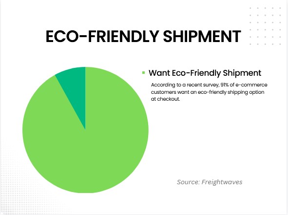 Eco-friendly shipping practices and sustainable last mile delivery