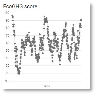 EcoGHG Shadow