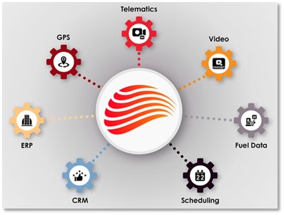 GPS ERP and more