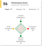 Performance score 2 shadow