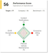 Performance score 2 shadow