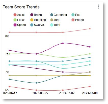 Team score trends shadow