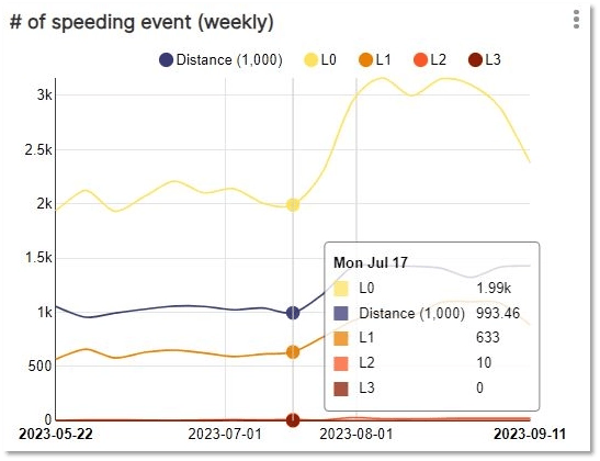 Speeding-event-shadow-opt