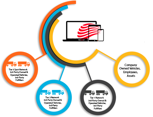 Tourmo AI-powered Mobility Platform
