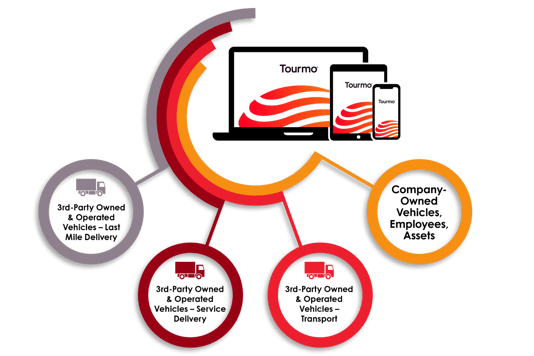 tourmo-ai-round-graph