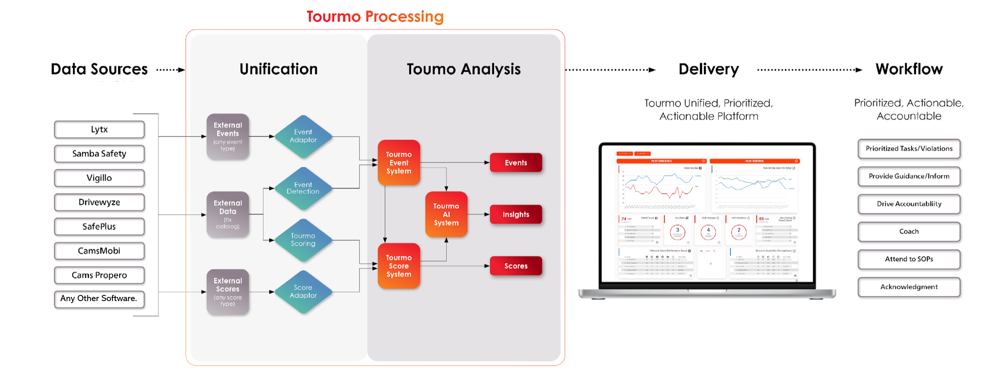 Tourmo Platform-1