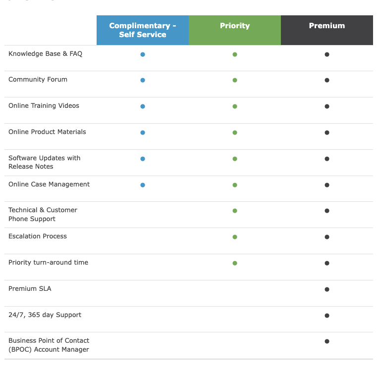 Tourmo Services Overview Tourmo Services Overview