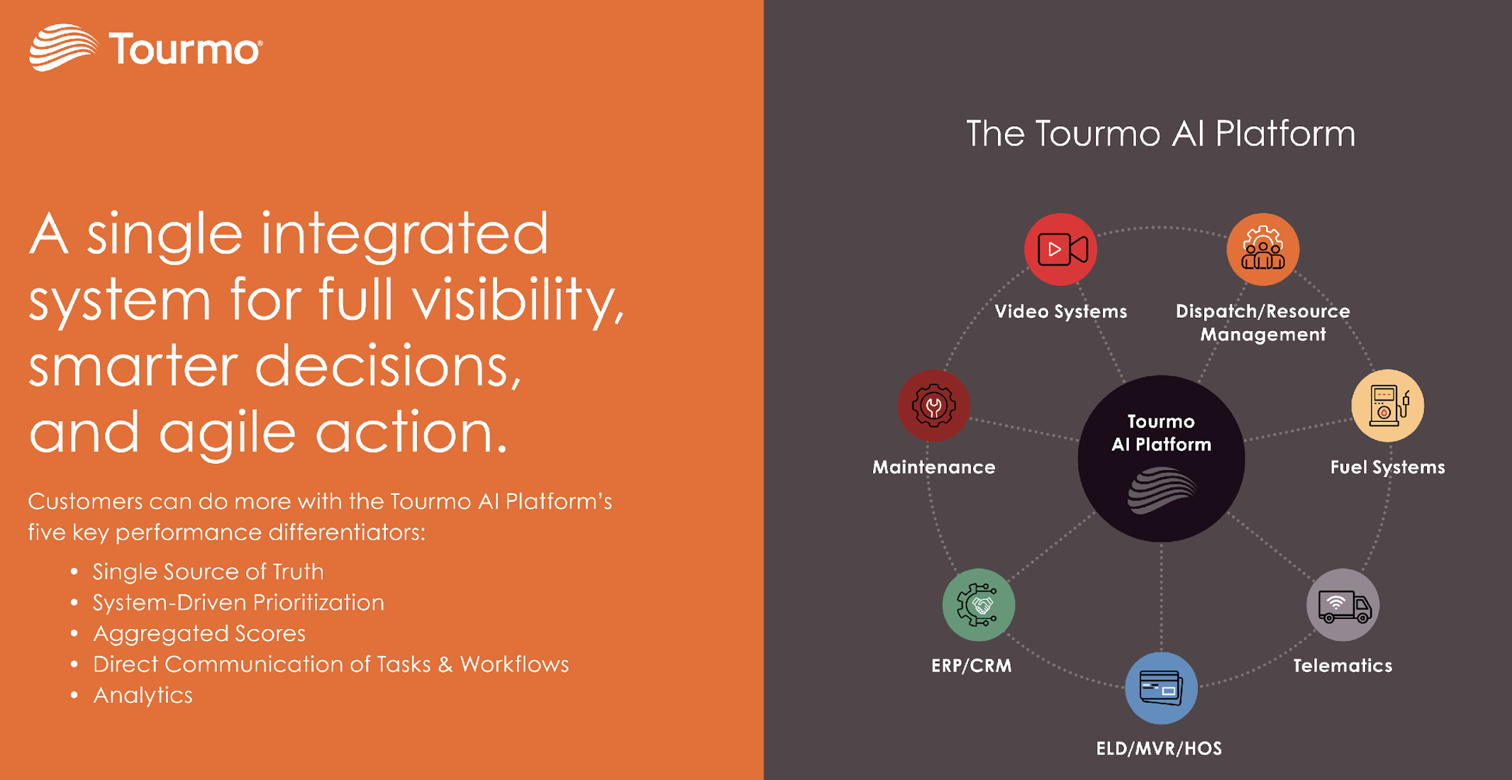 Tourmo® Renames Transformational Mobile Workforce & Fleet Management Product Line featured Image